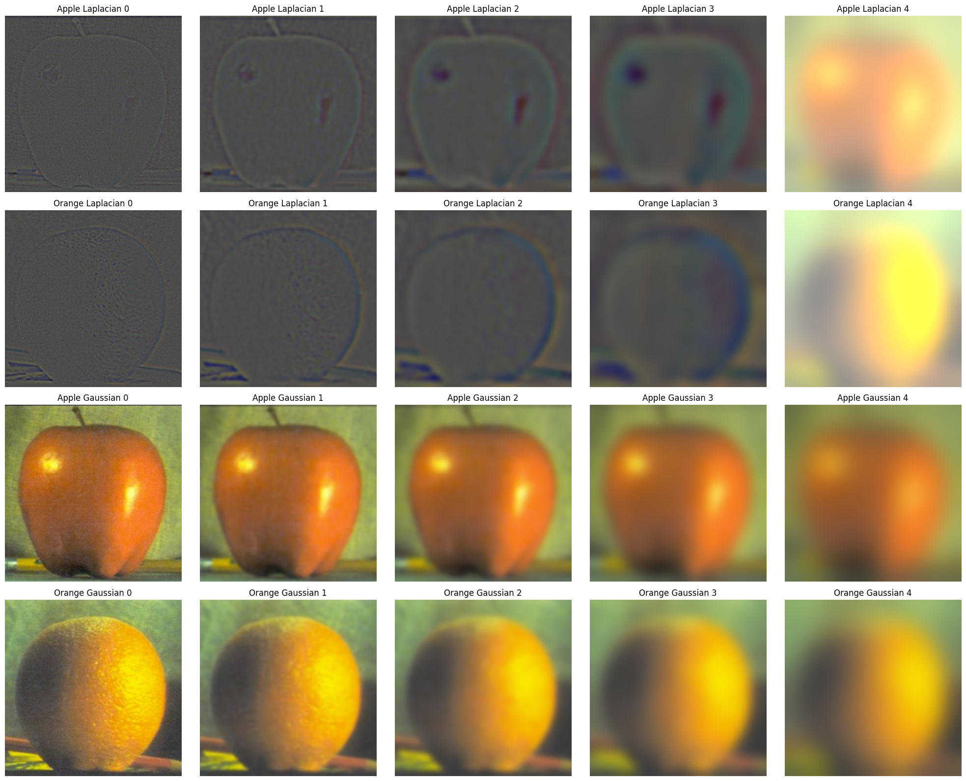 Laplacian and Gaussian Stacks for Apple and Orange