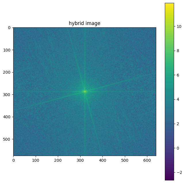 Hybrid FFT