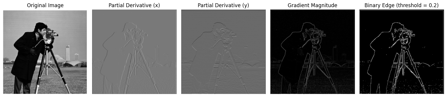 Edge map of cameraman image