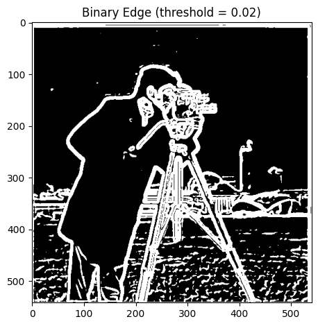 Edge map of cameraman image