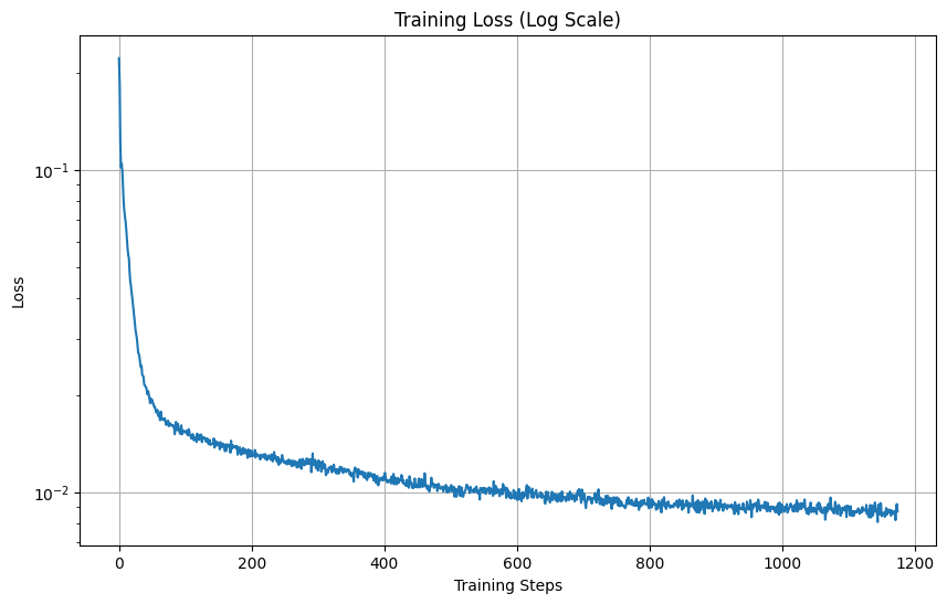 Training Loss