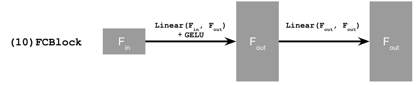 Time-Conditioned UNet