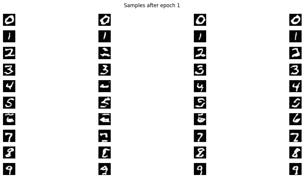 5 Epoch Samples