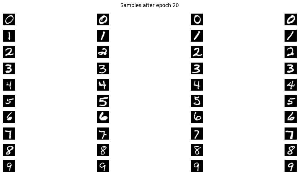 20 Epoch Samples