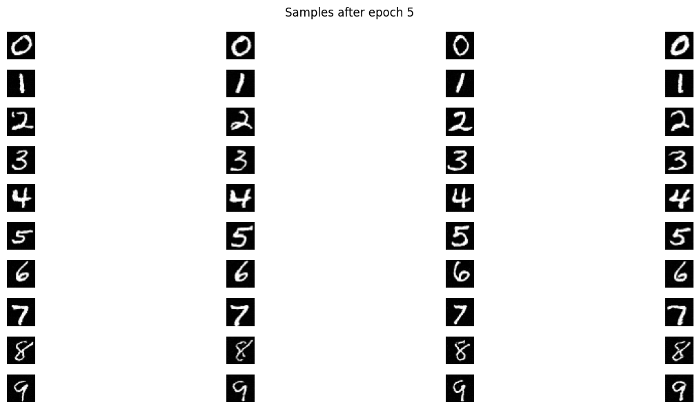 5 Epoch Samples