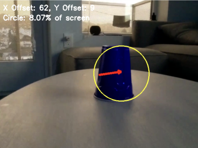cup finding