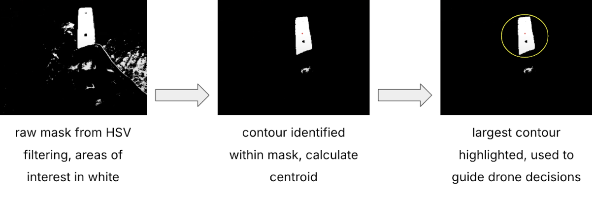 cup mask